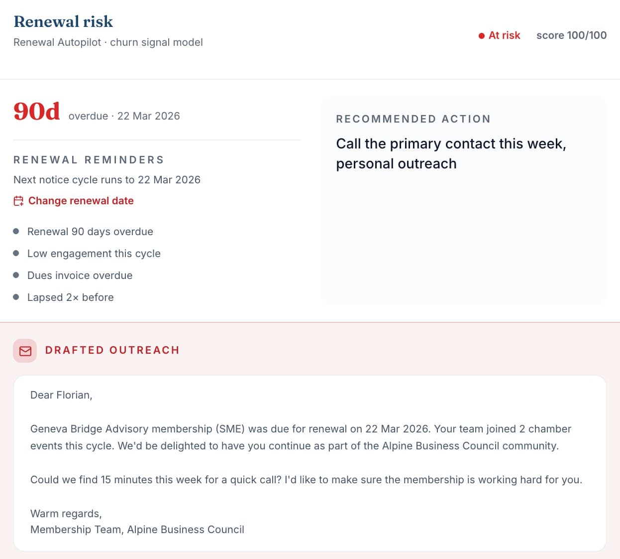 One member's renewal risk: the score, the reasons, the recommended call and the drafted letter